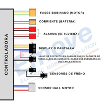 Charger l'image dans la galerie, Kit électronique 60V Afficheur QS S4 + Contrôleur + Câblage