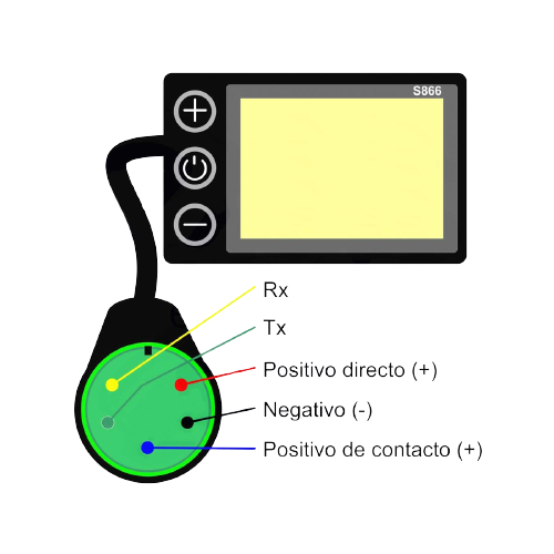 Ecran pour trottinette compatible Smartgyro étanche