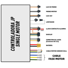 Charger l&#39;image dans la galerie, Contrôleur JP 36 V 20 A – Moteur unique
