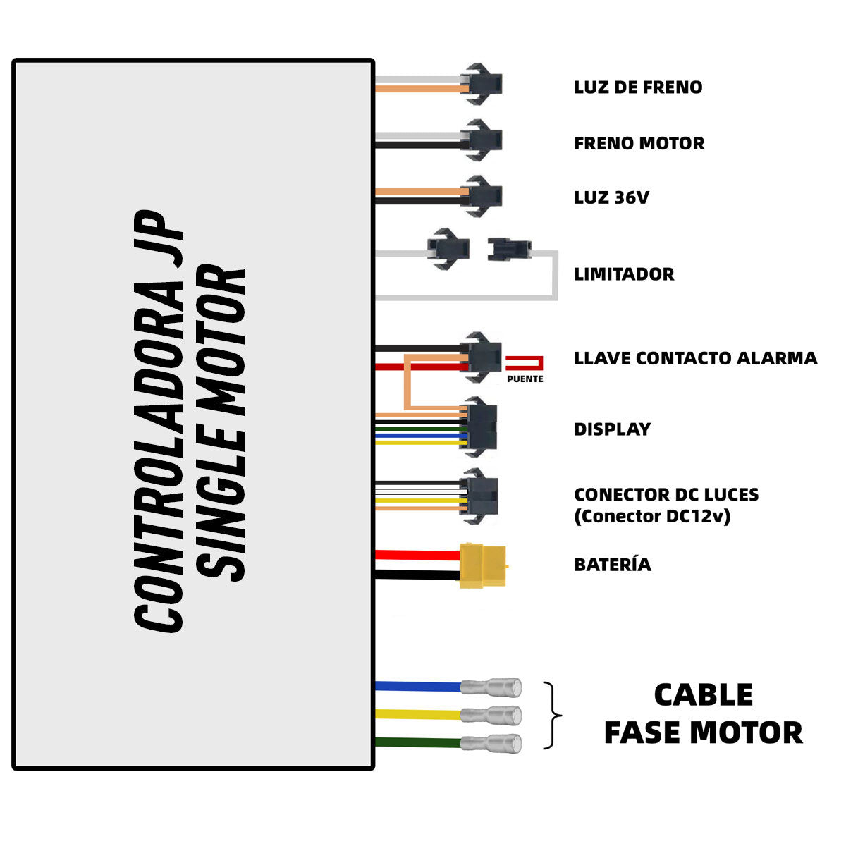 Display kit + front and rear controller – 60 V 35 A JP