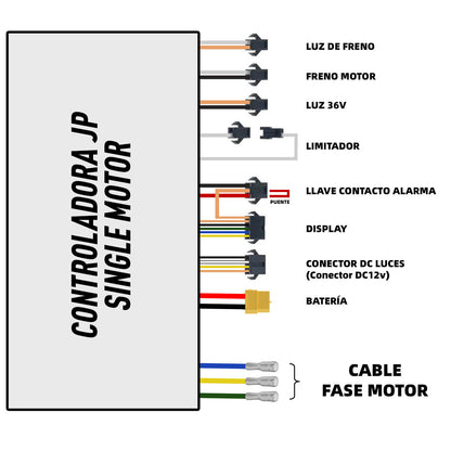 Display kit + front and rear controller – 60 V 35 A JP