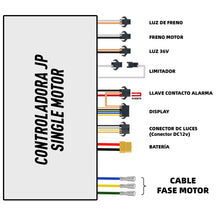 Charger l&#39;image dans la galerie, Kit d&#39;affichage + contrôleur avant et arrière – 60 V 35 A JP
