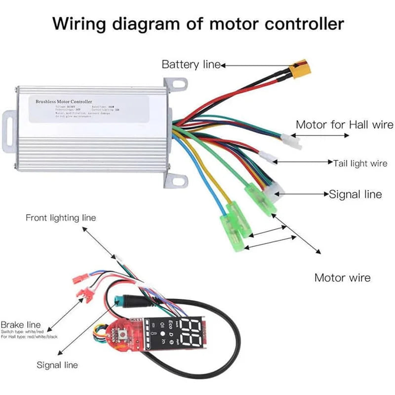 Kit électronique générique 36V – APP