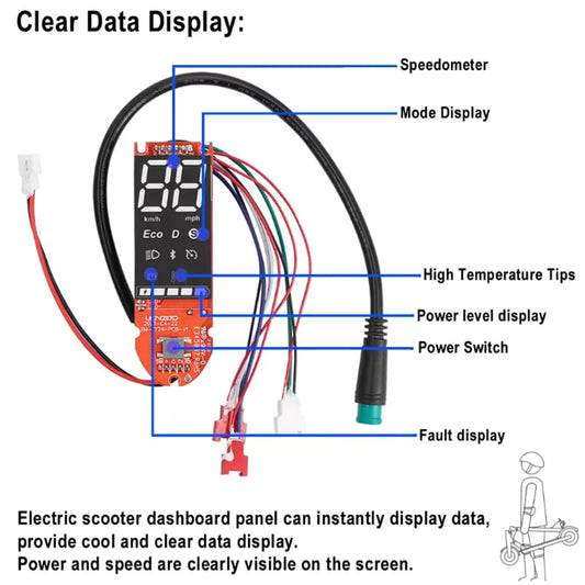 Kit électronique générique 36V – APP