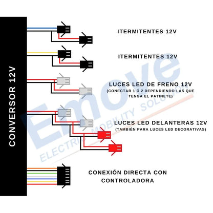 Kit électronique générique 52V Afficheur QS S4 + Contrôleur + Câblage
