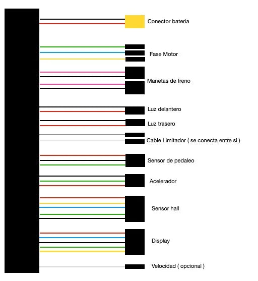 Kits de contrôleurs de vélo 36 V/48 V