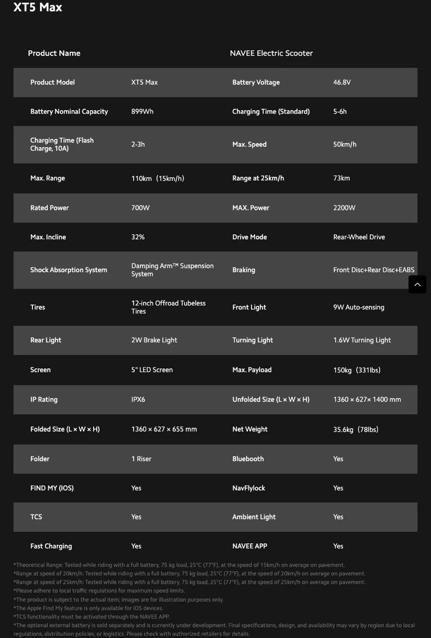 Navee XT5 MAX DGT – Nouveau