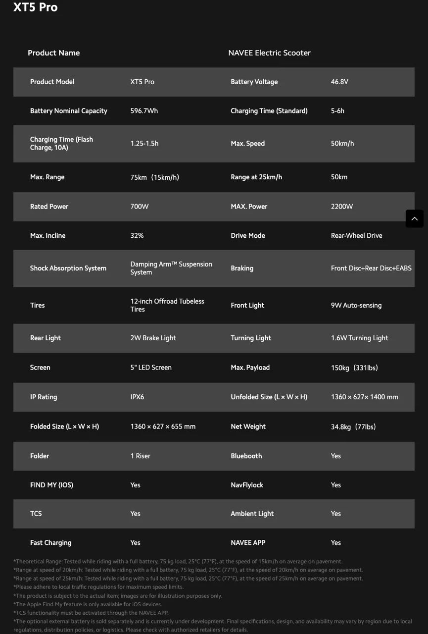 Navee XT5 PRO DGT – Nouveau