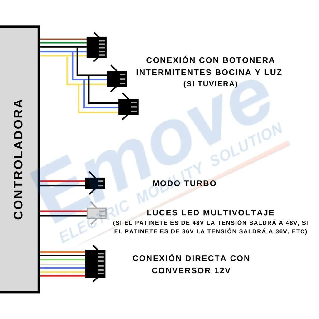 Kit  Controleur + display 36V générique