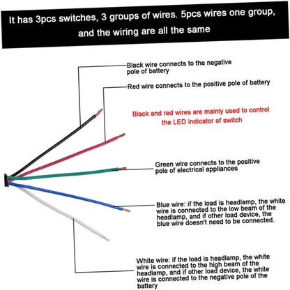 Triple control panel