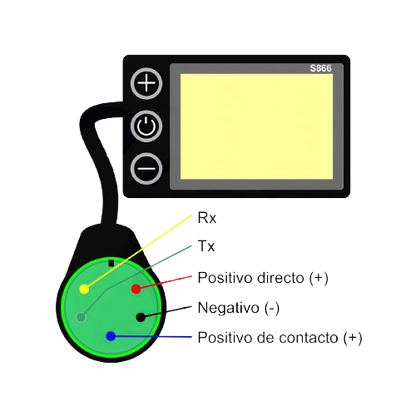 Ecran pour  S866 (USB) Smartgyro (étanche) + protecteur silicone
